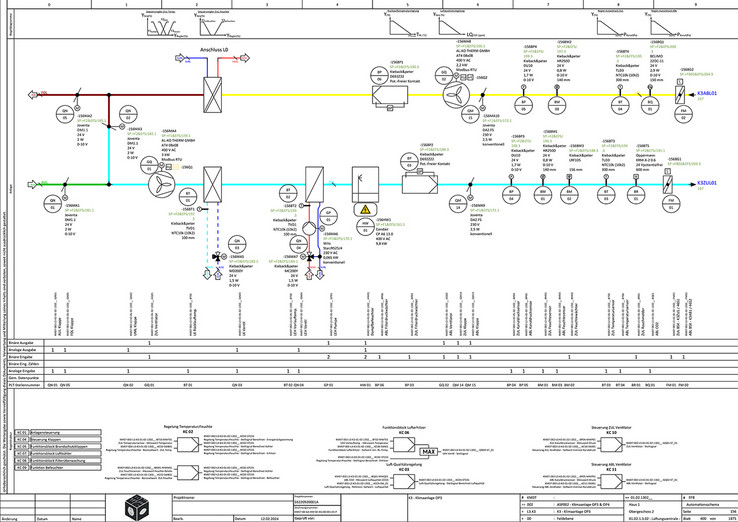 Automationsschema einer Klimaanlage – in EPLAN Preplanning erstellt. 