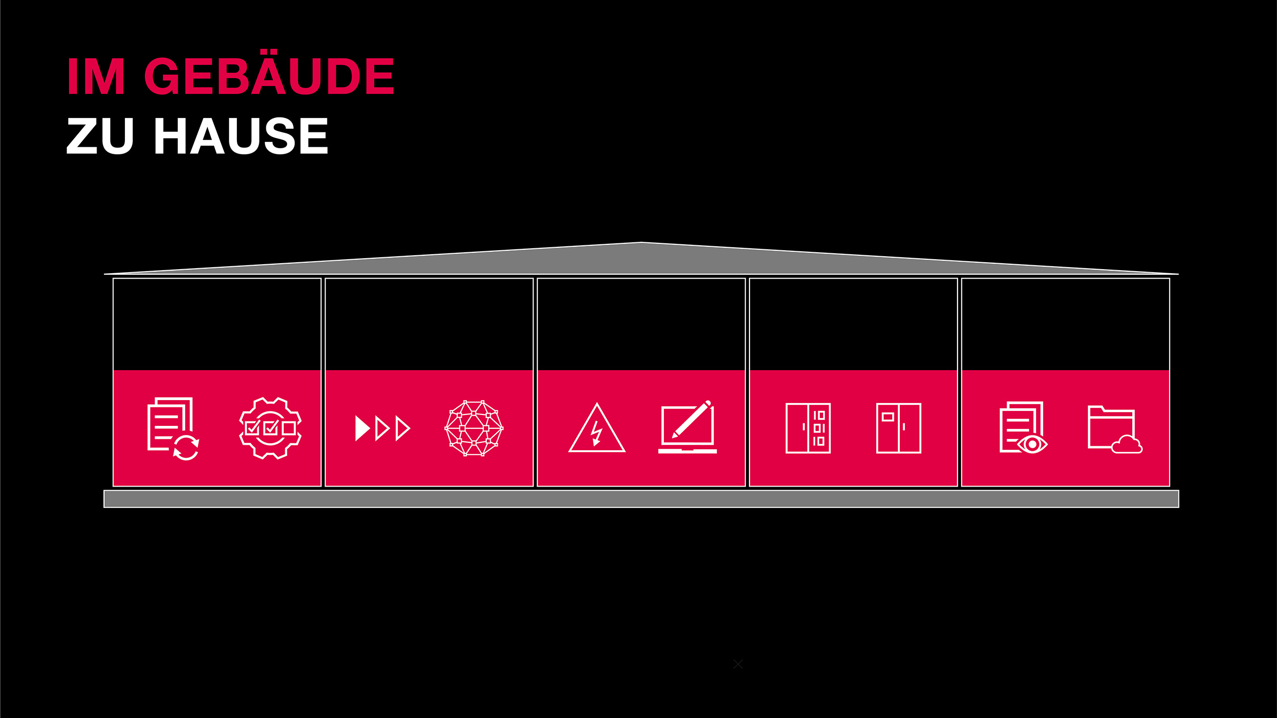 EPLAN Prozessgrafik Gebäudetechnik
